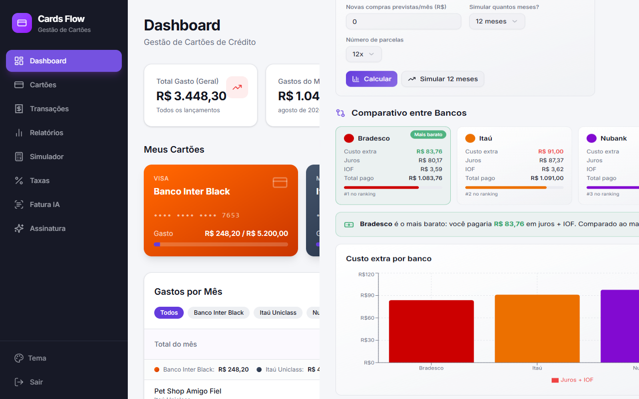 Telas do painel do Cards Flow: dashboard de cartões e comparação de bancos no simulador de juros
