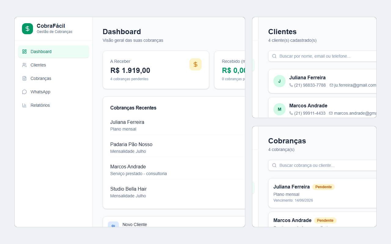 Telas do painel do CobraFácil: dashboard, clientes e cobranças