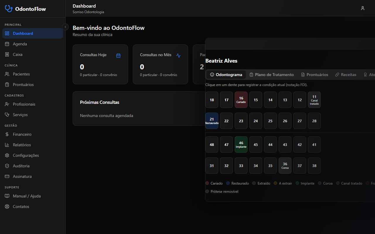 Telas do painel do OdontoFlow: dashboard e odontograma interativo