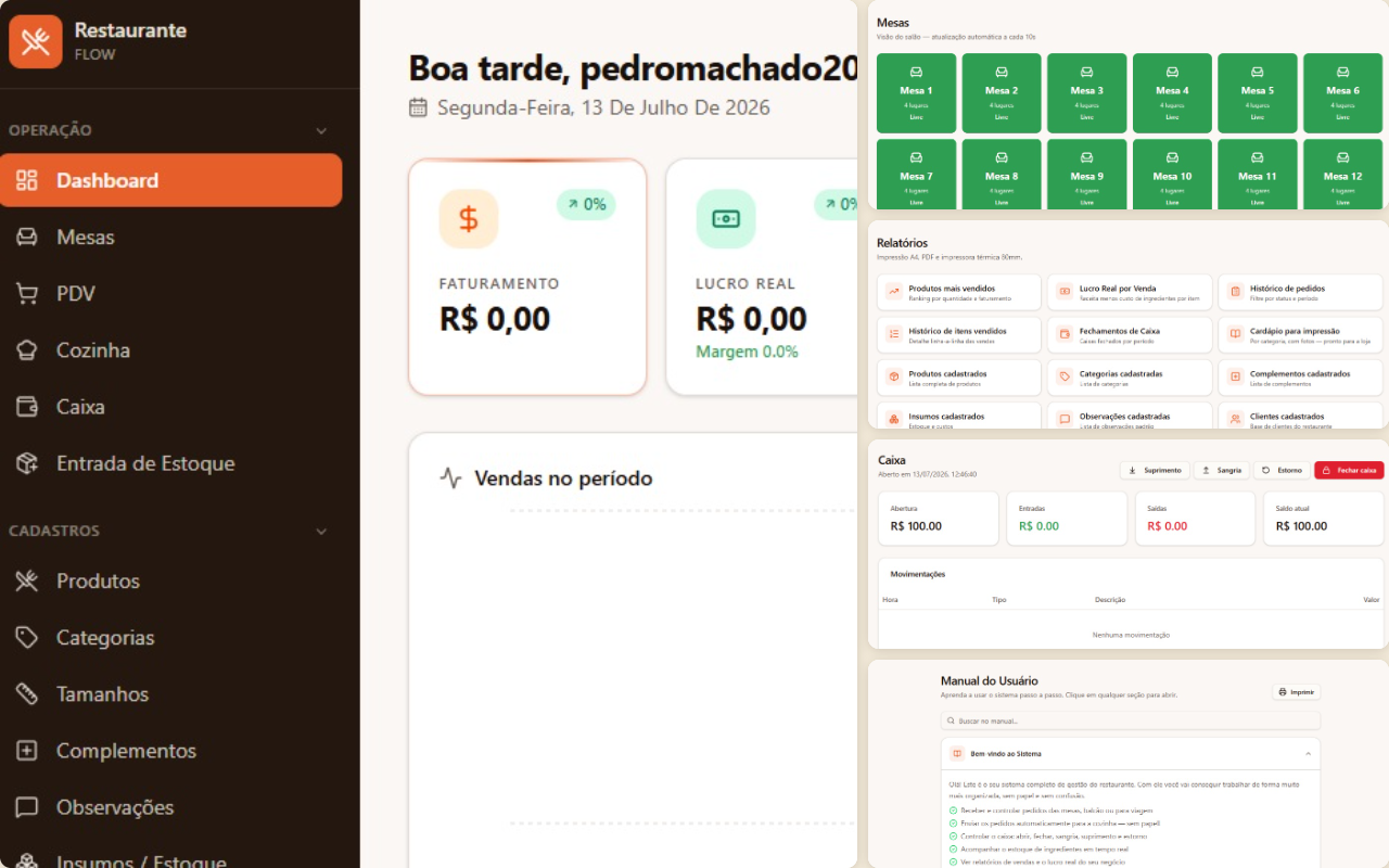 Telas do painel do Restaurante Flow: dashboard, categorias e mesas