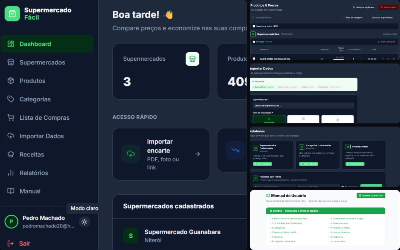 Telas do painel do Supermercado Fácil: dashboard, produtos e preços, importação de encarte com IA e relatórios